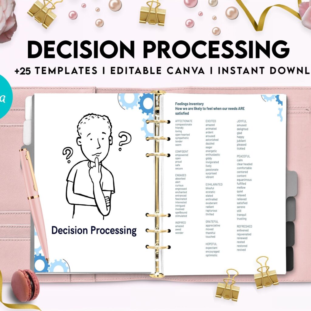 Make a Decision Aid Editable Templates Interactive Worksheet Journal Inserts Planner Notebook Template Therapy Mental Health School Counseling Tools, Canva Editable Templates, Kdp interior