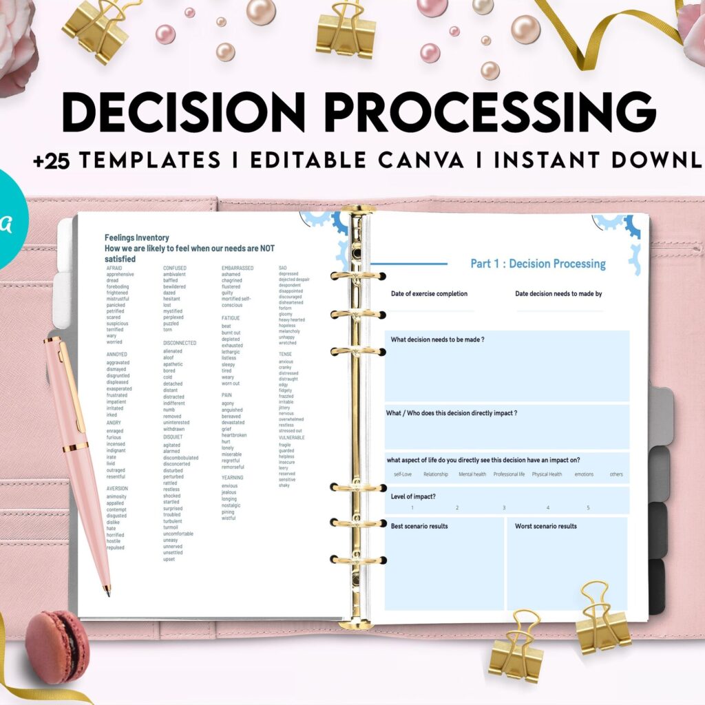 Make a Decision Aid Editable Templates Interactive Worksheet Journal Inserts Planner Notebook Template Therapy Mental Health School Counseling Tools, Canva Editable Templates, Kdp interior