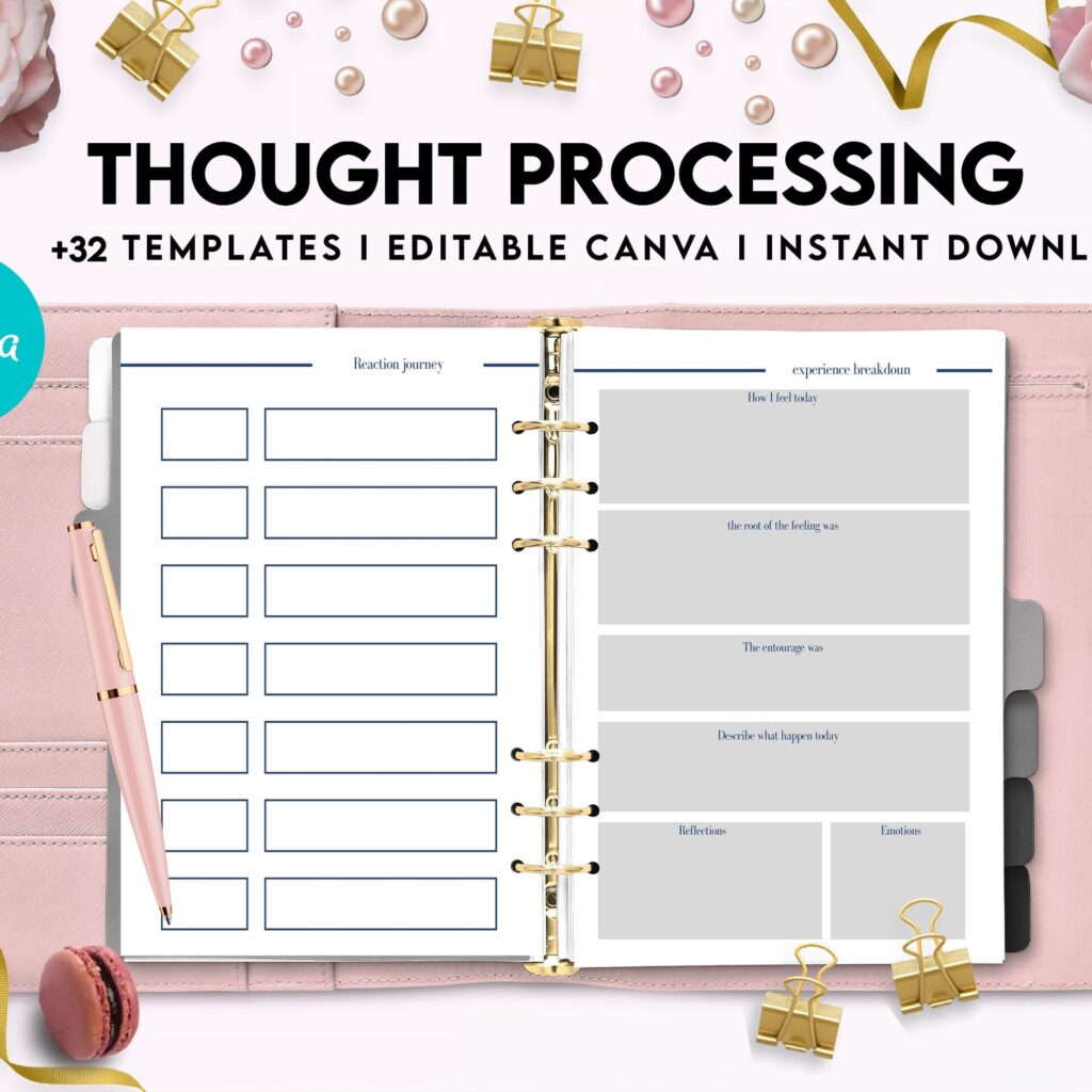 Thought Processing Journal Pages for daily self care, mental health, and emotion list with breakdown worksheets, Canva Editable Templates, Kdp interior