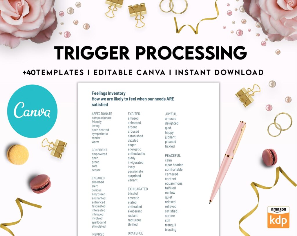 Trigger Processing journal, Thought Processing Journal Pages for daily self care, mental health, and emotion list with breakdown worksheets, Canva Editable Templates, Kdp interior