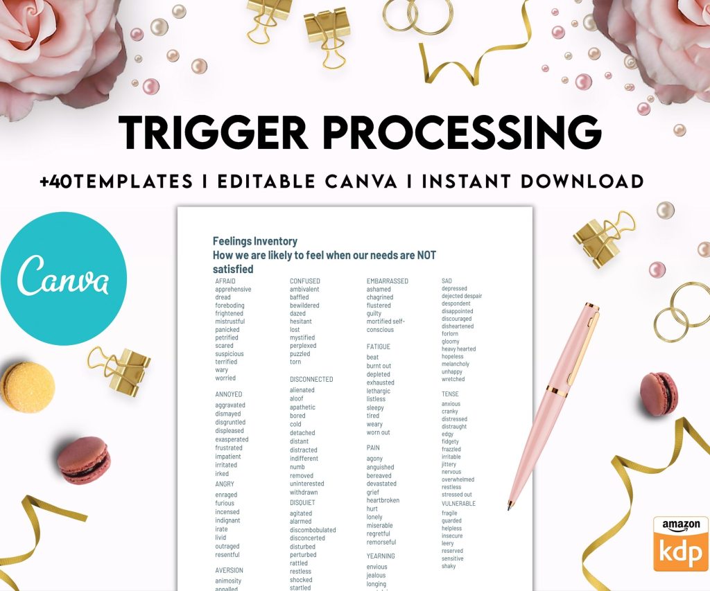 Trigger Processing journal, Thought Processing Journal Pages for daily self care, mental health, and emotion list with breakdown worksheets, Canva Editable Templates, Kdp interior