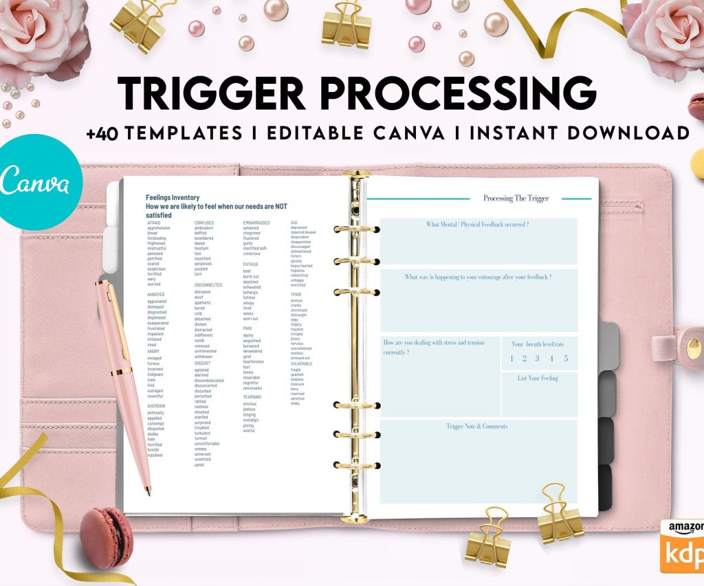 Trigger Processing journal, Thought Processing Journal Pages for daily self care, mental health, and emotion list with breakdown worksheets, Canva Editable Templates, Kdp interior