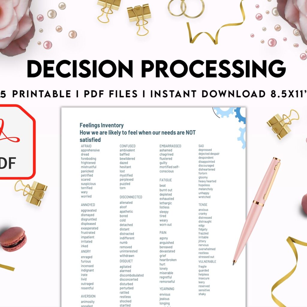 Decision Processing, Thought Processing Journal Pages for daily self care, mental health, & emotion list with breakdown worksheets, PDF Printable, Kdp interior