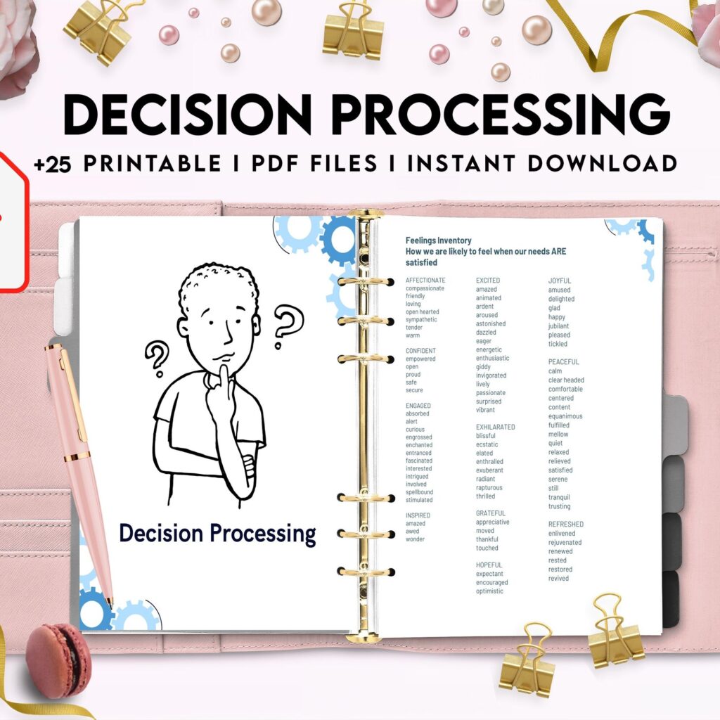 Decision Processing, Thought Processing Journal Pages for daily self care, mental health, & emotion list with breakdown worksheets, PDF Printable, Kdp interior