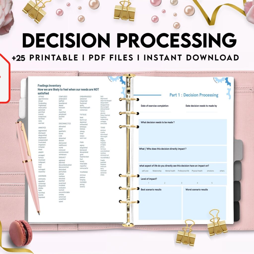 Decision Processing, Thought Processing Journal Pages for daily self care, mental health, & emotion list with breakdown worksheets, PDF Printable, Kdp interior
