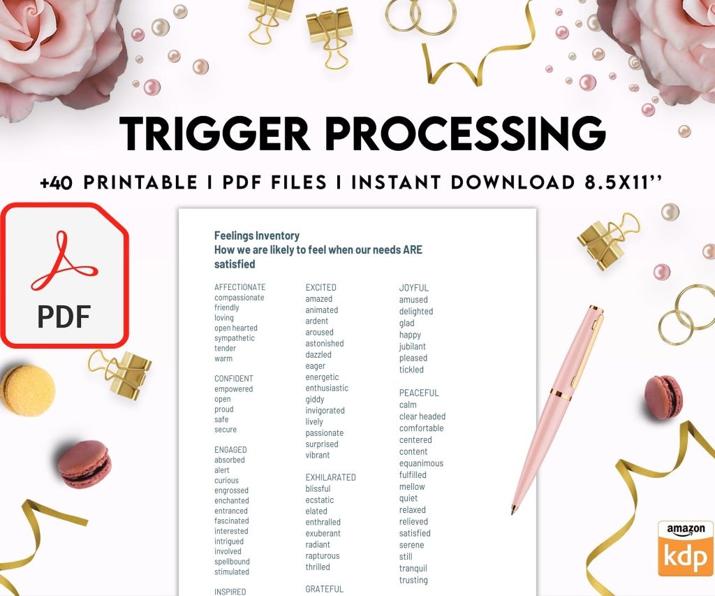 Trigger Processing journal, Thought Processing Journal Pages for daily self care, mental health, and emotion list with breakdown worksheets, PDF Printable, Kdp interior