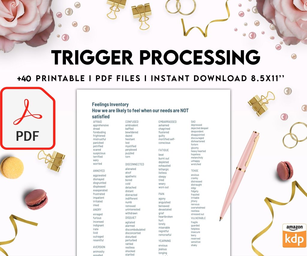 Trigger Processing journal, Thought Processing Journal Pages for daily self care, mental health, and emotion list with breakdown worksheets, PDF Printable, Kdp interior