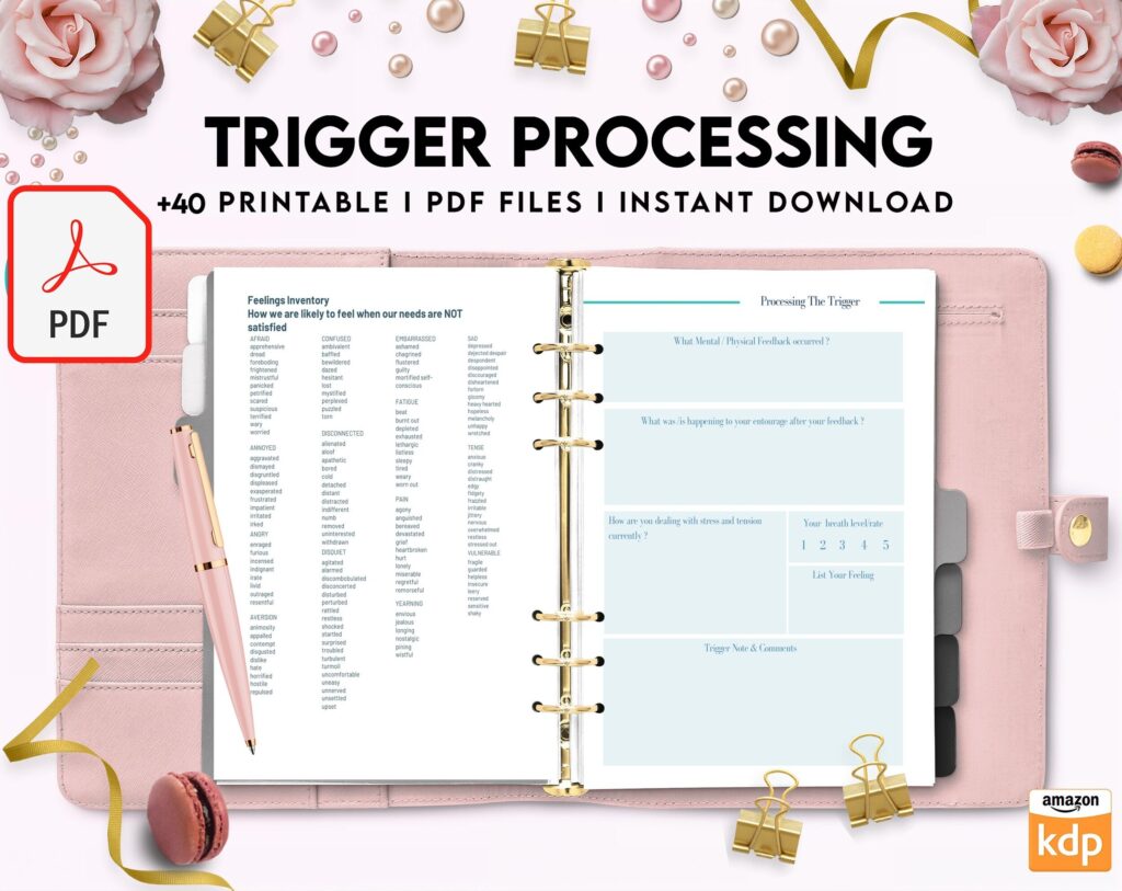 Trigger Processing journal, Thought Processing Journal Pages for daily self care, mental health, and emotion list with breakdown worksheets, PDF Printable, Kdp interior