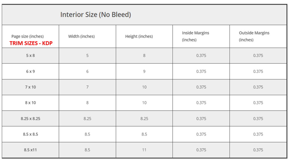 Complete Details of the Kdp Cover