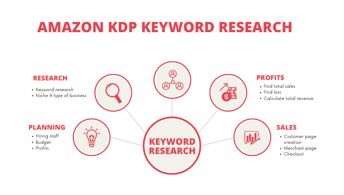 Amazon KDP keyword