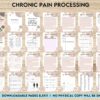 Chronic Pain Processing, chronic fatigue, chronic illnes, Pain tracker, KDP interior PDF file 8,5×11 inch
