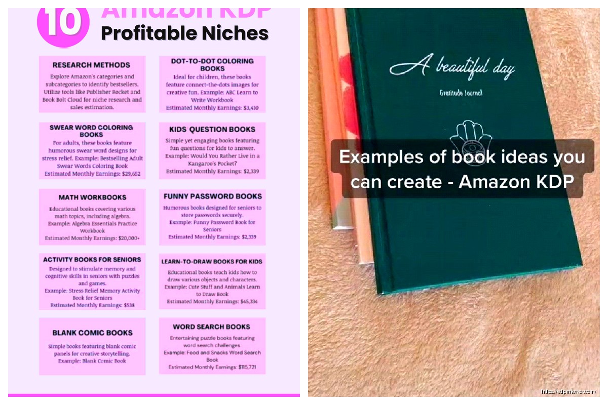 Amazon KDP Interior Templates: Professional Layouts