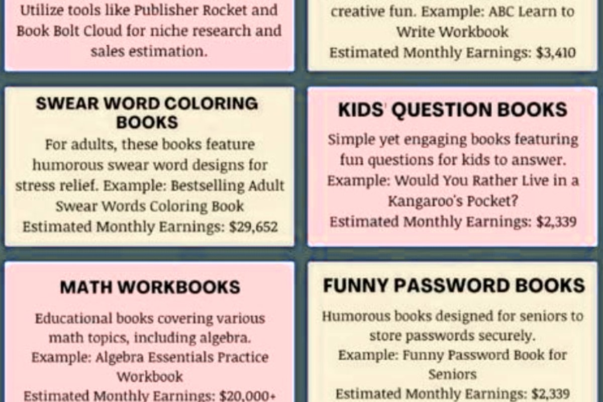 Amazon KDP Site Navigation: Dashboard Features