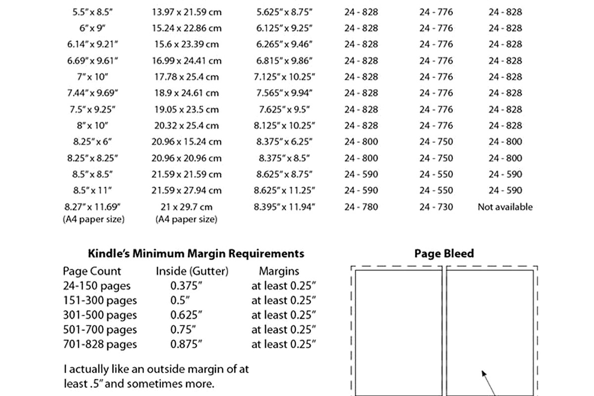 Copyright Page Template KDP: Legal Requirements