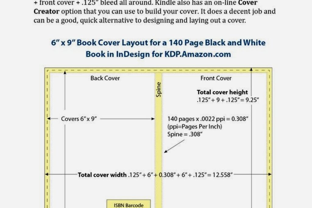 KDP Hardcover Template: Premium Format Guide KDP Interior