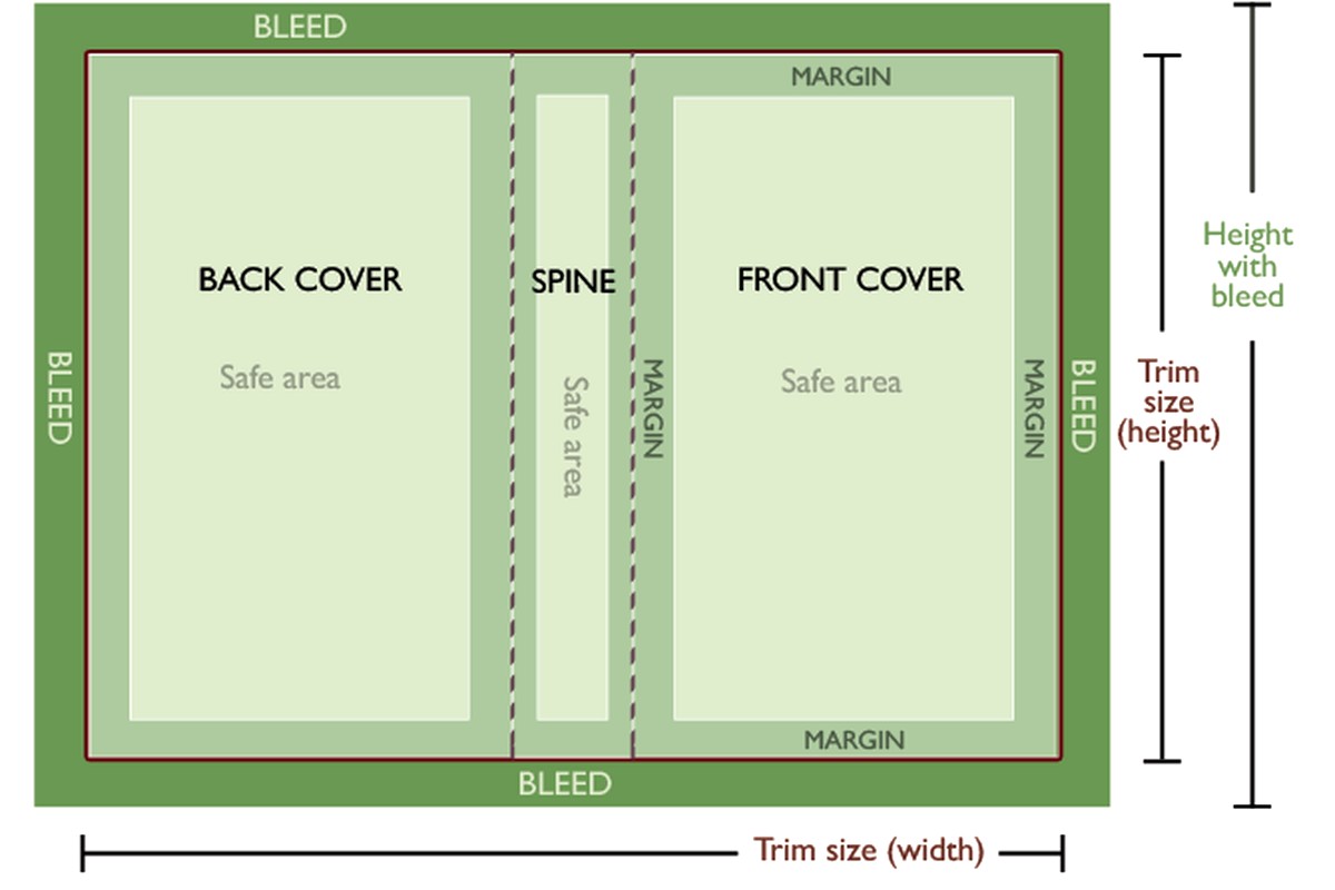 Paperback Book Cover Template for KDP: Design Requirements