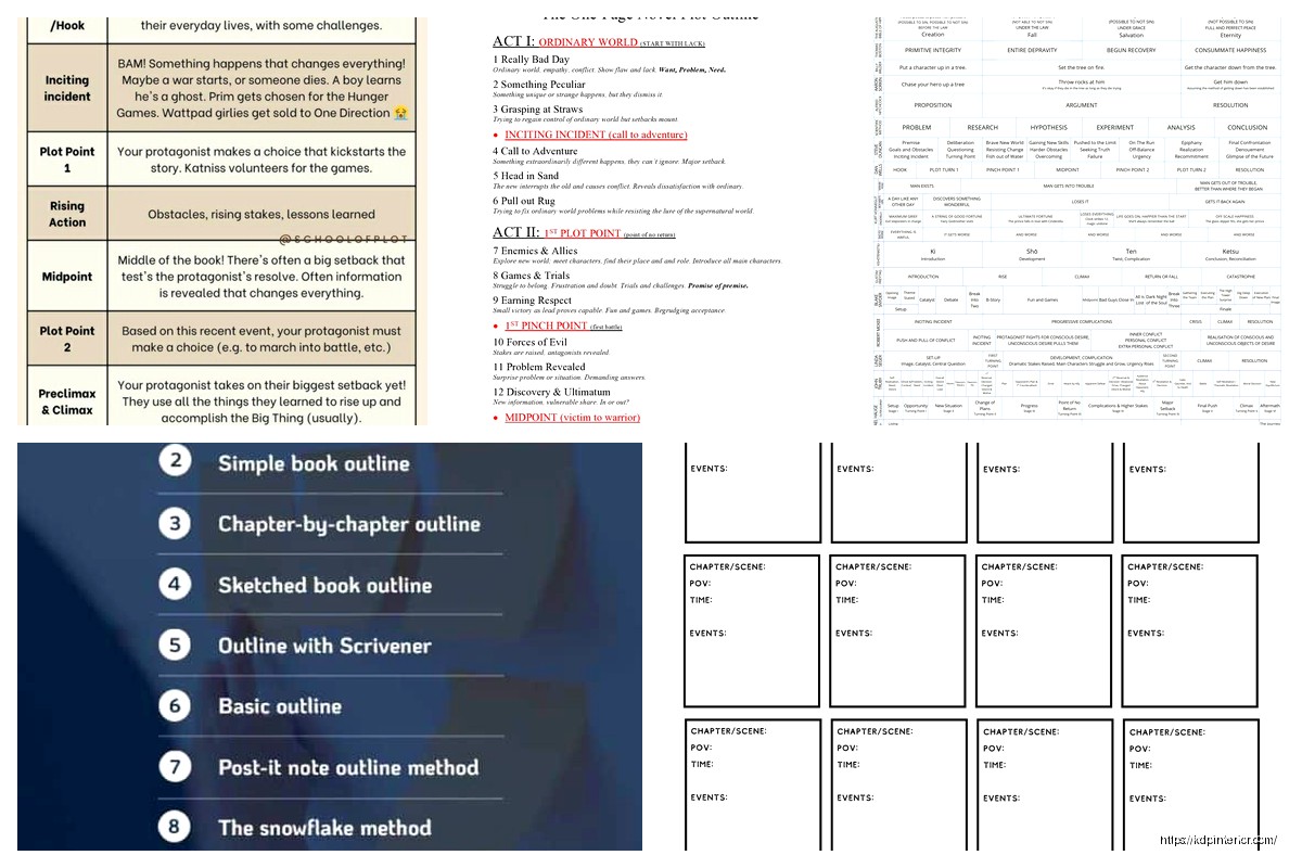 Book Outline Examples: Story Structure Samples