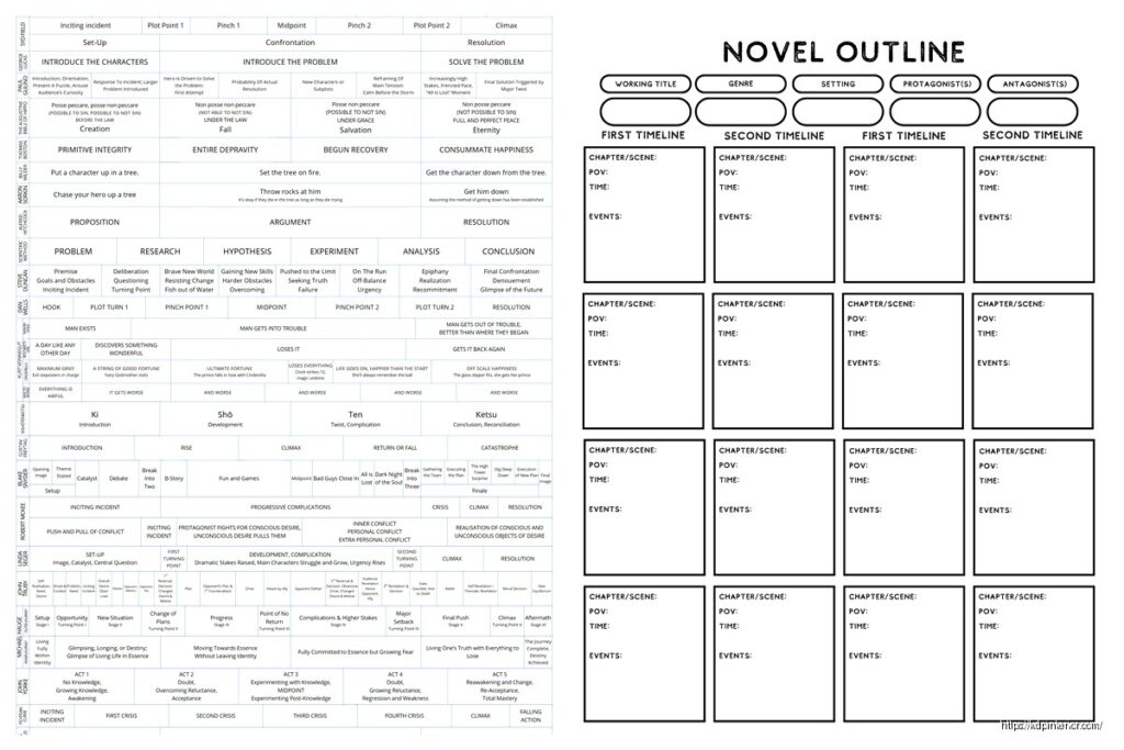 Book Outline Template: Story Planning Framework KDP Interior