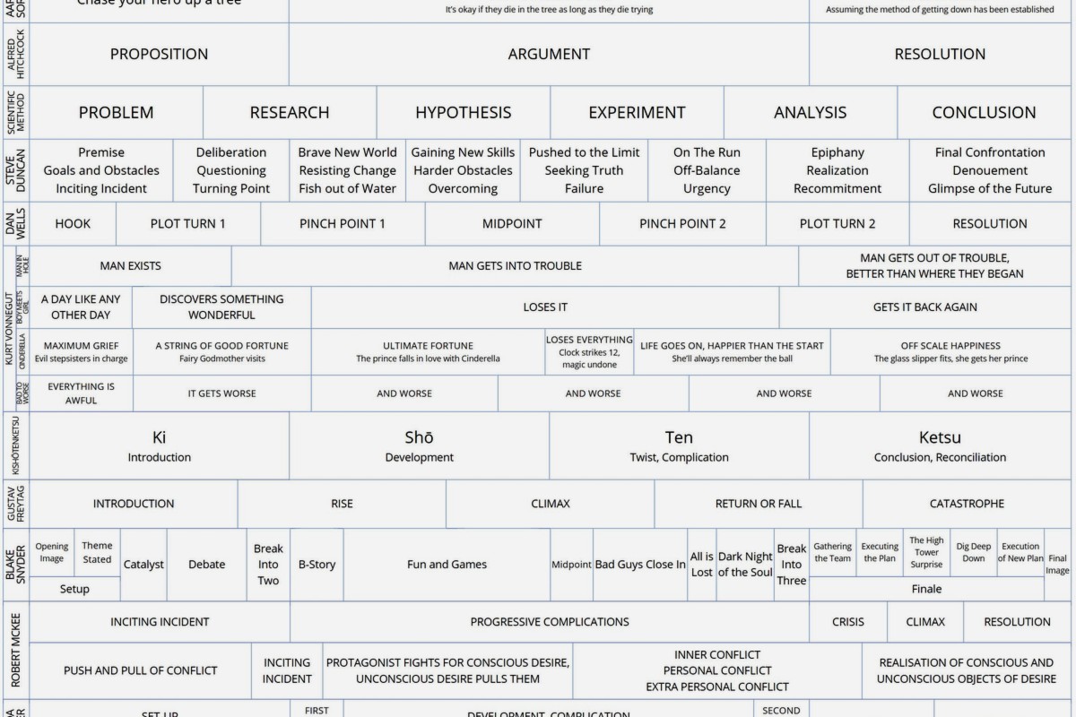 Novel Outline Example: Story Structure Sample
