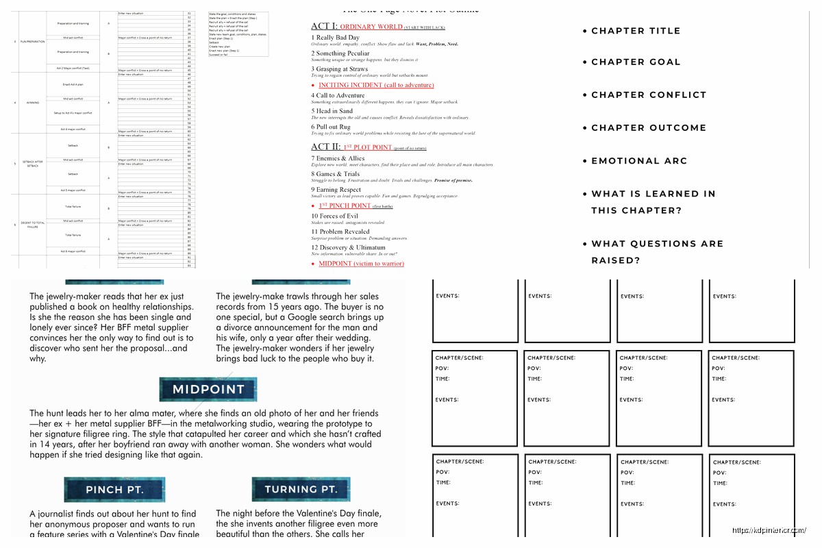 Novel Plot Outline Template: Fiction Planning
