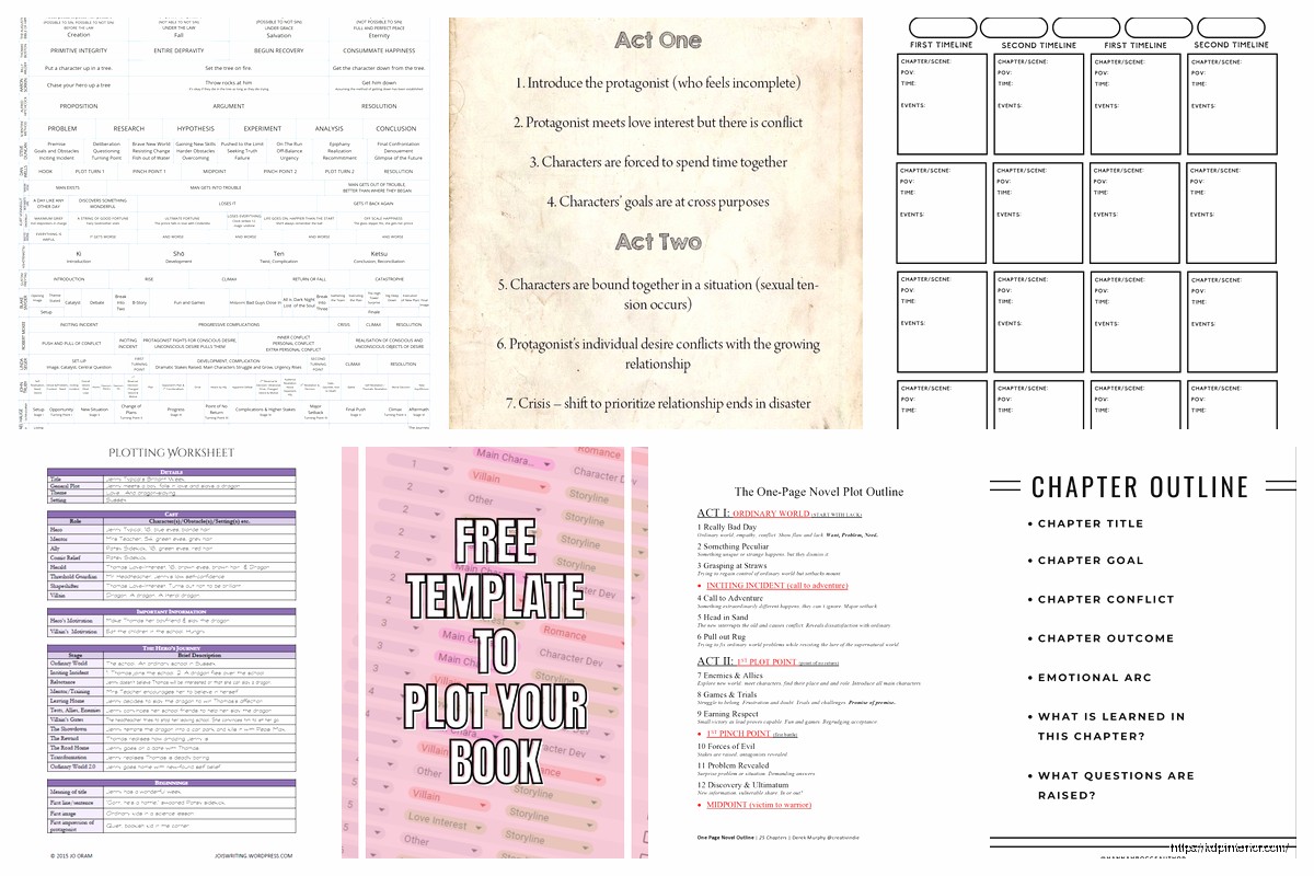 Plotting a Novel Template: Story Arc Planning