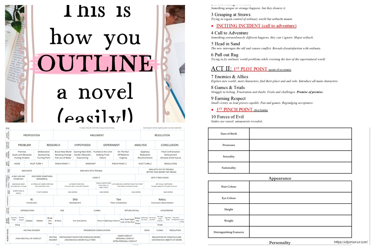 Writing a Book Outline Template: Planning Framework
