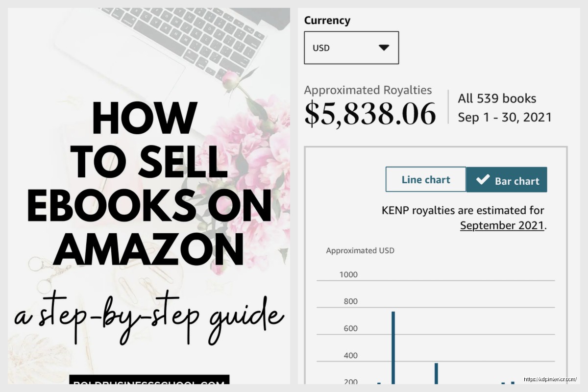 Amazon Kindle Sell Books: Increase Your Sales Velocity