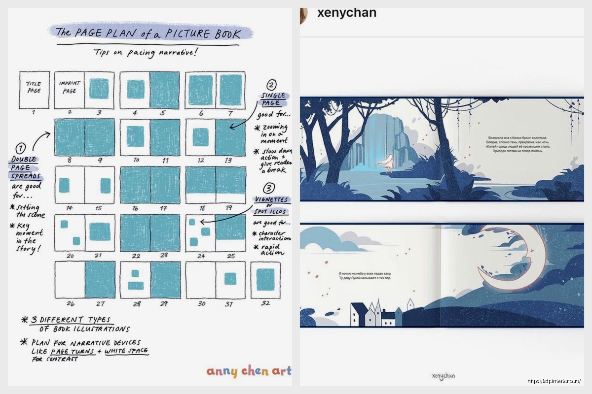 Picture Book Layout: Children's Illustration Guide